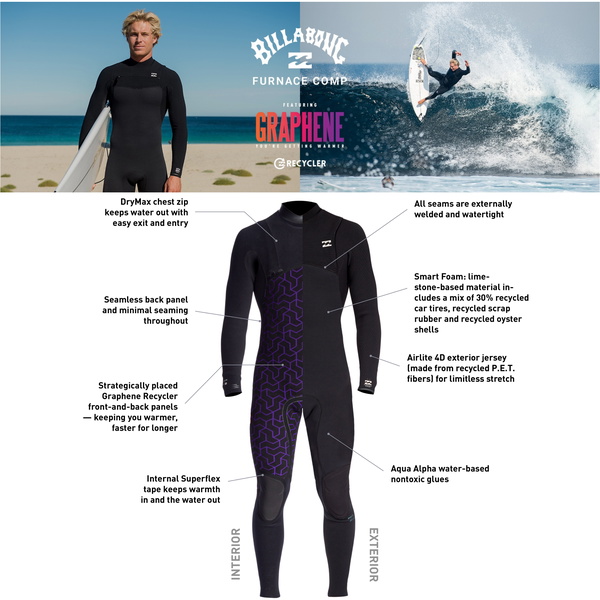 2024 Billabong Mænd Furnace Comp 3/2mm Chest Zip Våddragt Abyw100198 - Sort